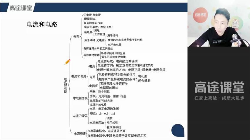 高途课程：麻辣老师物理，网盘下载(11.53G)