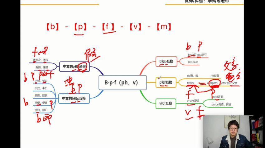 李靖瑜正课20000词，网盘下载(8.01G)