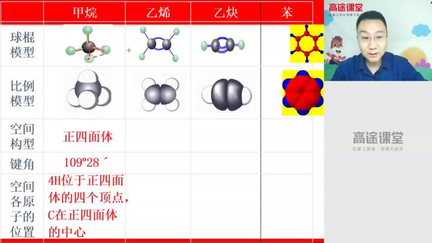 【2020】高二化学赵学清春季班，网盘下载(6.23G)