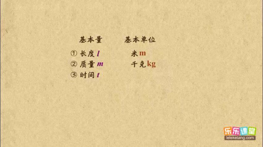 洋葱：高中物理-【人教版】，网盘下载(12.05G)