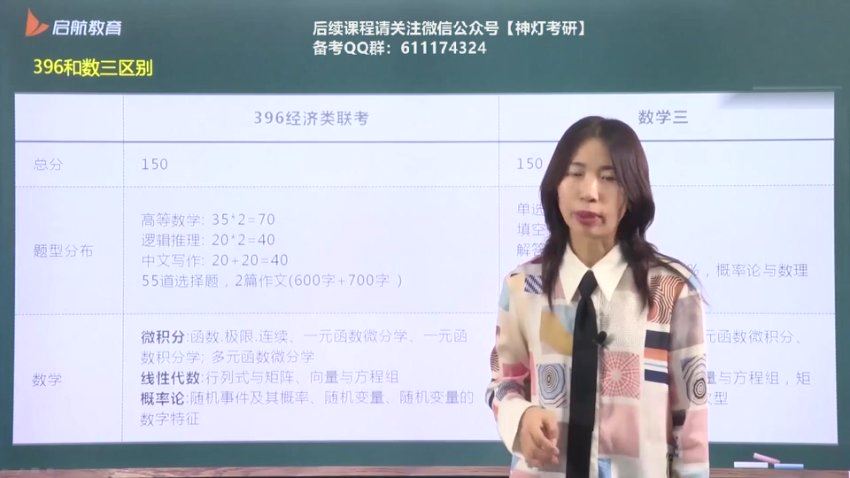 2024考研396经济类联考：【启航】vip畅学班，网盘下载(69.67G)