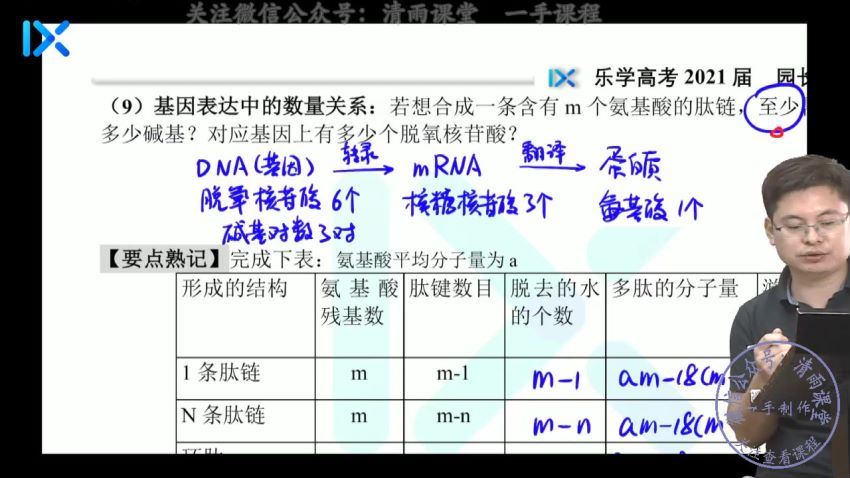 任春磊2021生物一轮复习，网盘下载(16.40G)