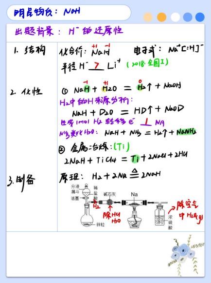 2021林凯翔高三化学寒假班，网盘下载(17.69G)