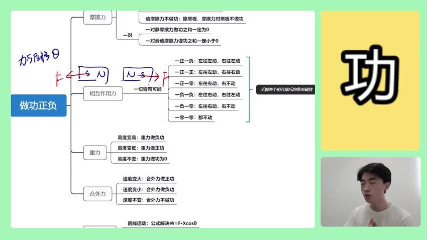 2022黄夫人物理课程，网盘下载(20.46G)