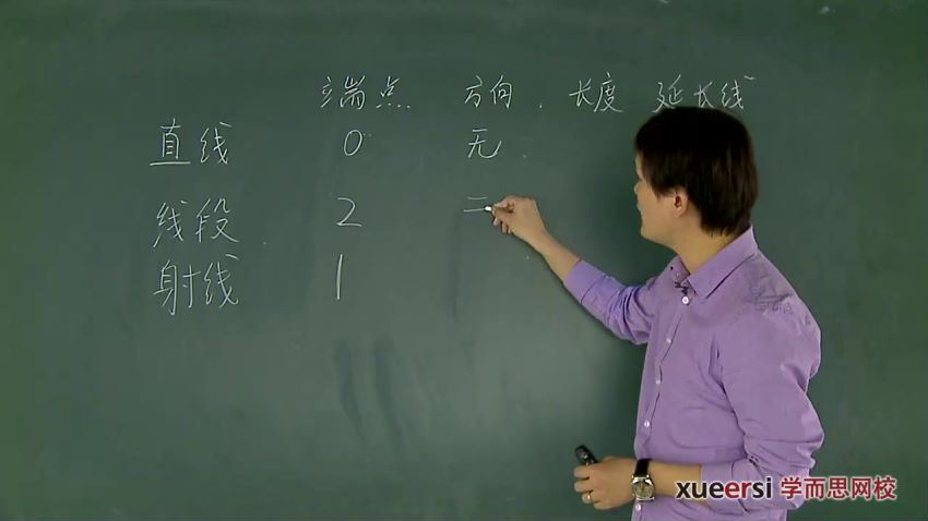 朱韬39458初一新生数学年卡目标满分班（人教版） (7.13G)，百度网盘