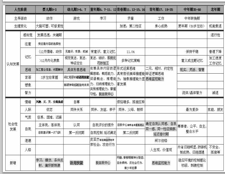 心理咨询师培训班，网盘下载(8.45G)