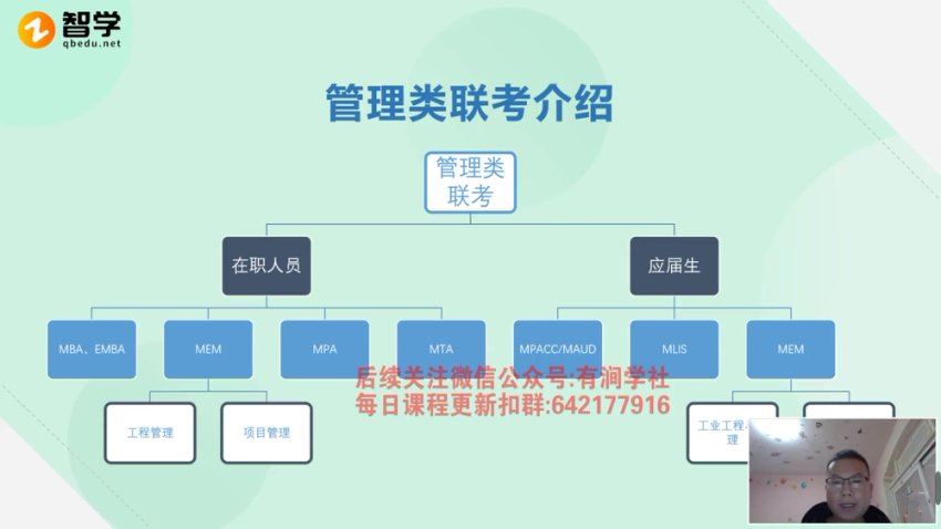 2024考研管综：【智学】管综，网盘下载(55.89G)