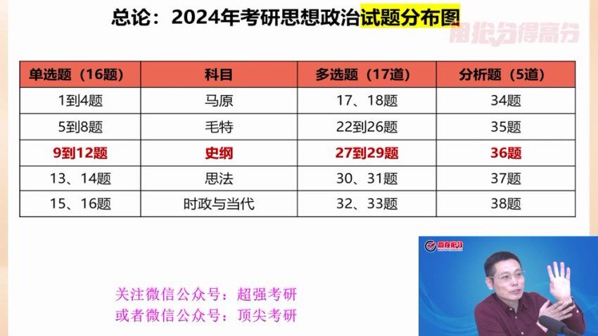 2024考研政治：【石磊】政治，网盘下载(110.29G)