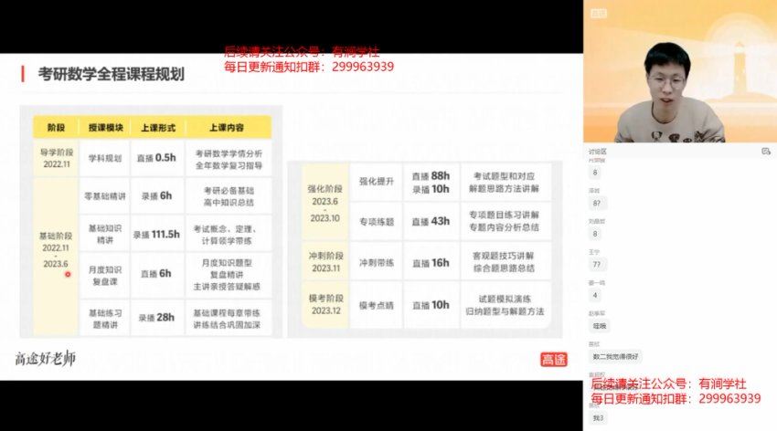 2024考研数学：【王喆】数学，网盘下载(72.14G)