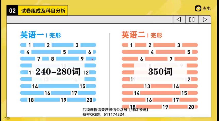 2024考研英语：【考虫】英语，网盘下载(66.66G)