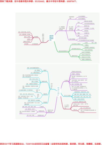 初中全科思维导图，网盘下载(29.01M)