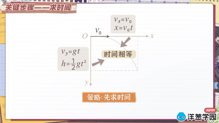 洋葱：【人教版】高中物理，网盘下载(1.38G)