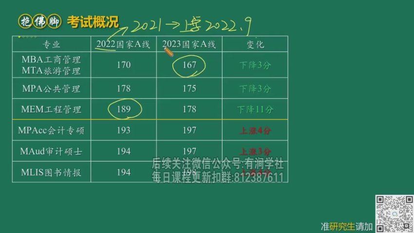 2024考研管综：【大师】管综冲刺押题班，网盘下载(138.46G)