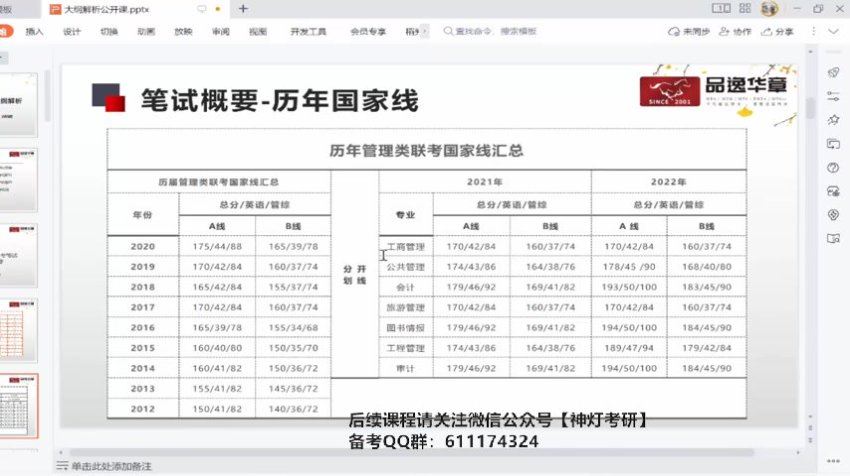 2024考研管综：【华章】全程班，网盘下载(1.37G)