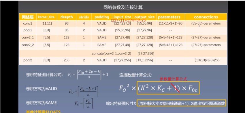 深度之眼论文班【完结】，网盘下载(7.83G)