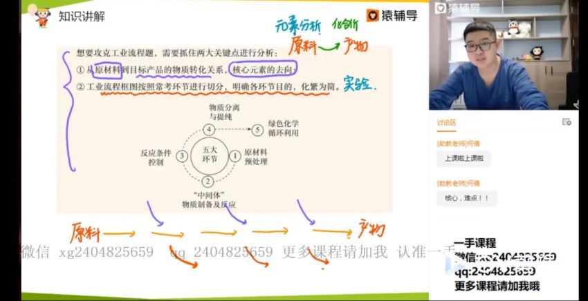 平赫2021高三春季化学清北 (8.98G)，百度网盘