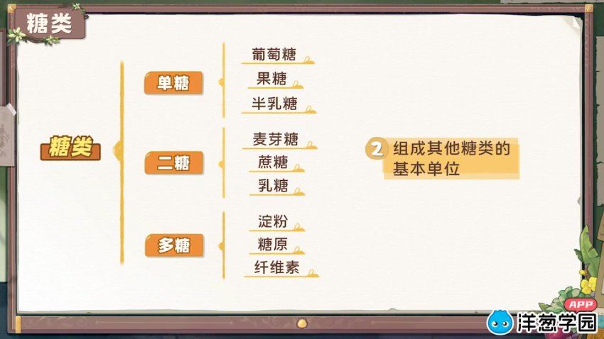 洋葱：2022高中生物-【人教版】，网盘下载(2.83G)
