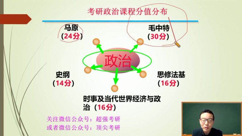 2024考研政治：【余峰】政治，网盘下载(46.57G)