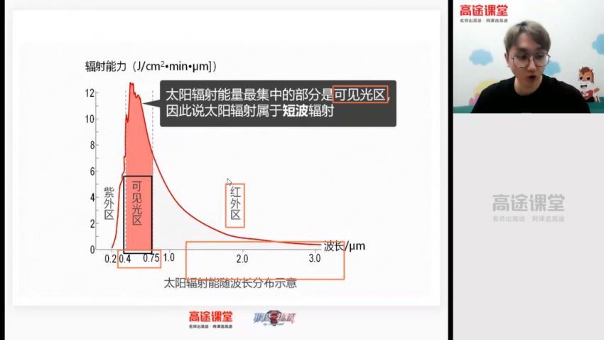 高途课堂-高一地理-周欣【暑假班】2021，网盘下载(1.88G)