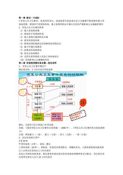 大四下考试总结，网盘下载(7.28M)