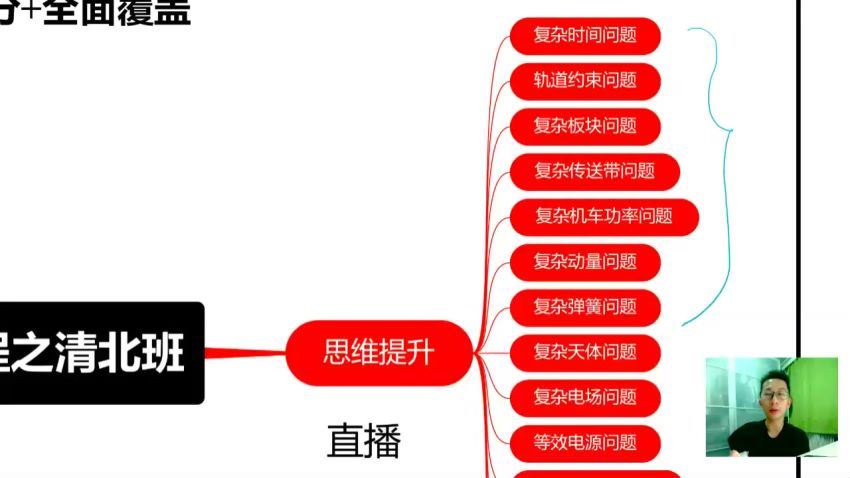 2020YDJPK李楠物理全年联报（76G高清视频），网盘下载(78.69G)