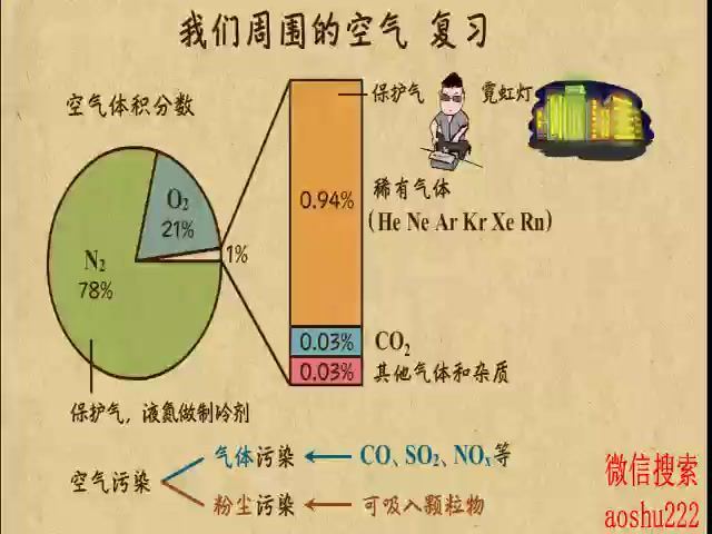 中考化学复习，网盘下载(213.16M)