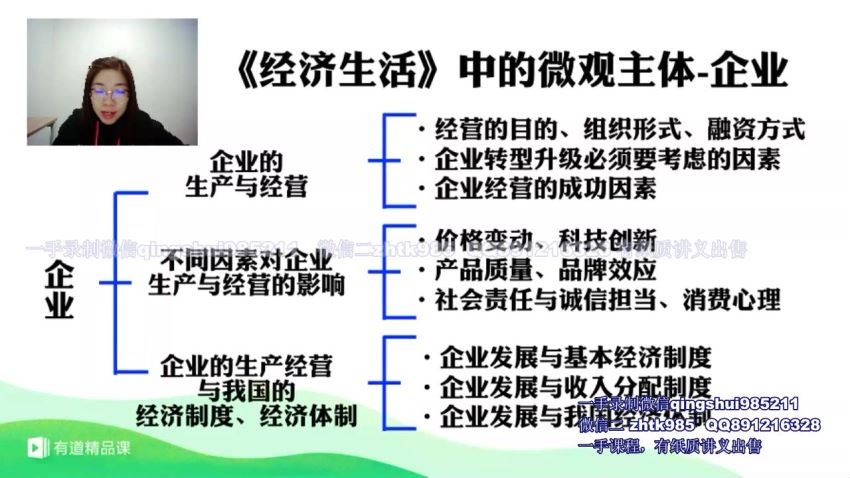 【2020】王雪全年联报班，网盘下载(26.90G)