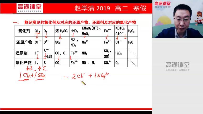 【2020】高二化学赵学清寒假班，网盘下载(2.37G)