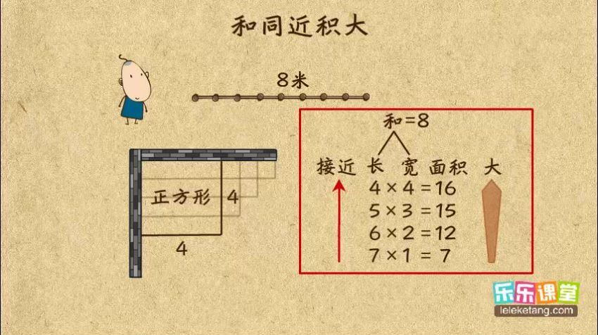 乐乐课堂小学四年级奥数，网盘下载(724.04M)