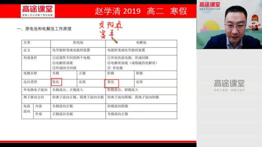 高途2020高二化学赵学清寒假班（高清视频）