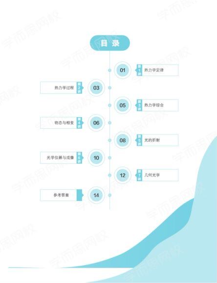 于鲲鹏2021春-目标强基计划高二物理寒假直播班 16讲 (991.85M)，百度网盘