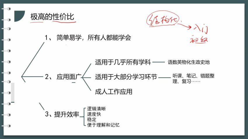 【叶修】深度学习策略课程（高中班），网盘下载(13.11G)