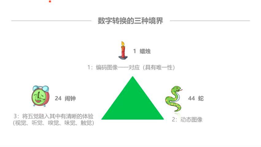 菲常记忆实战特训班（4个阶段20课） (3.37G)，百度网盘