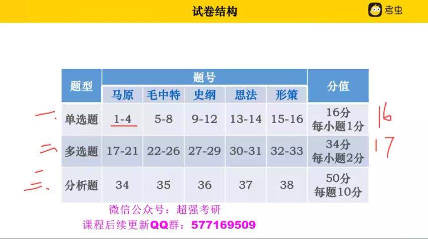 2024考研政治：【考虫】政治，网盘下载(35.10G)